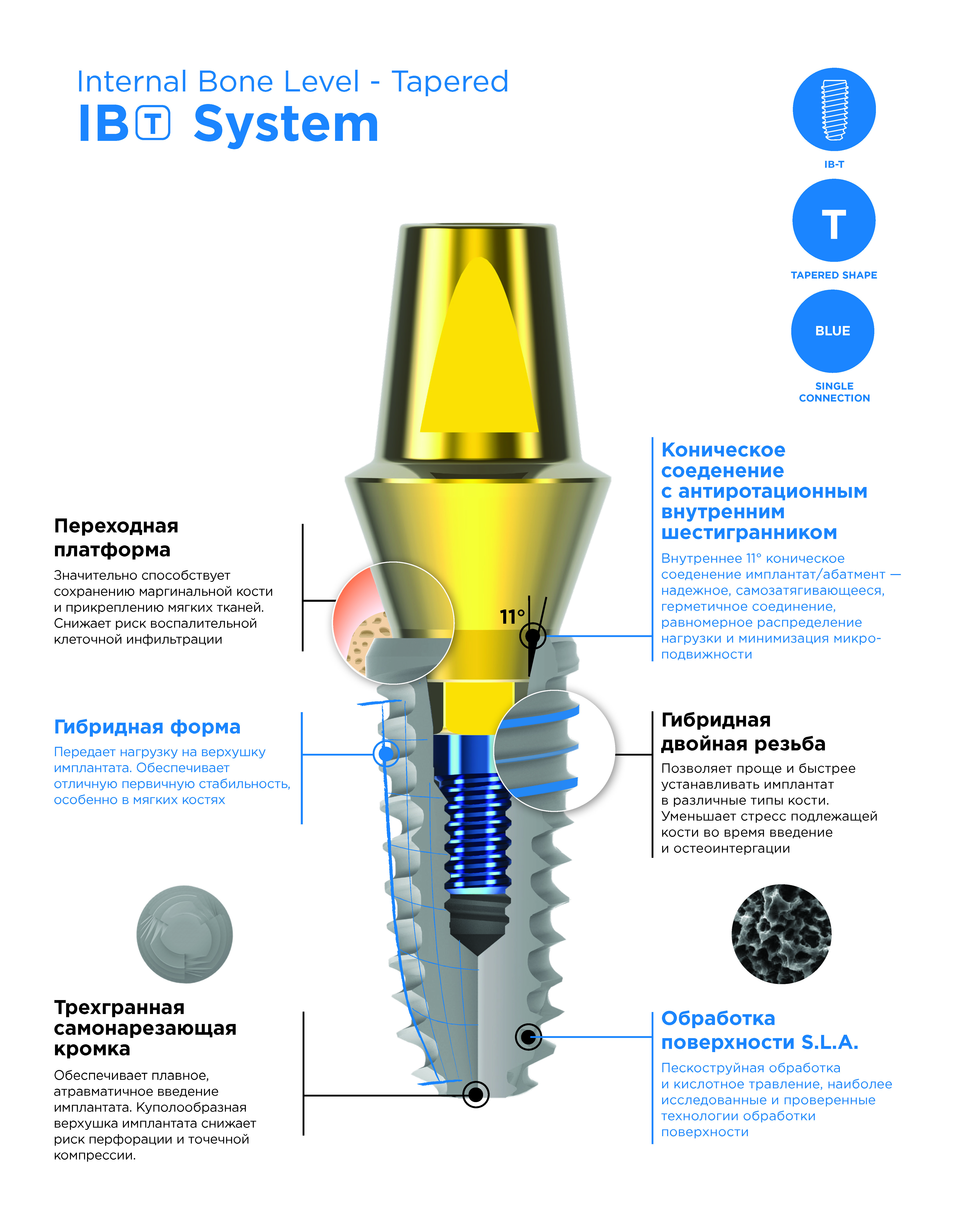 G-DIFF IB-T Характеристики